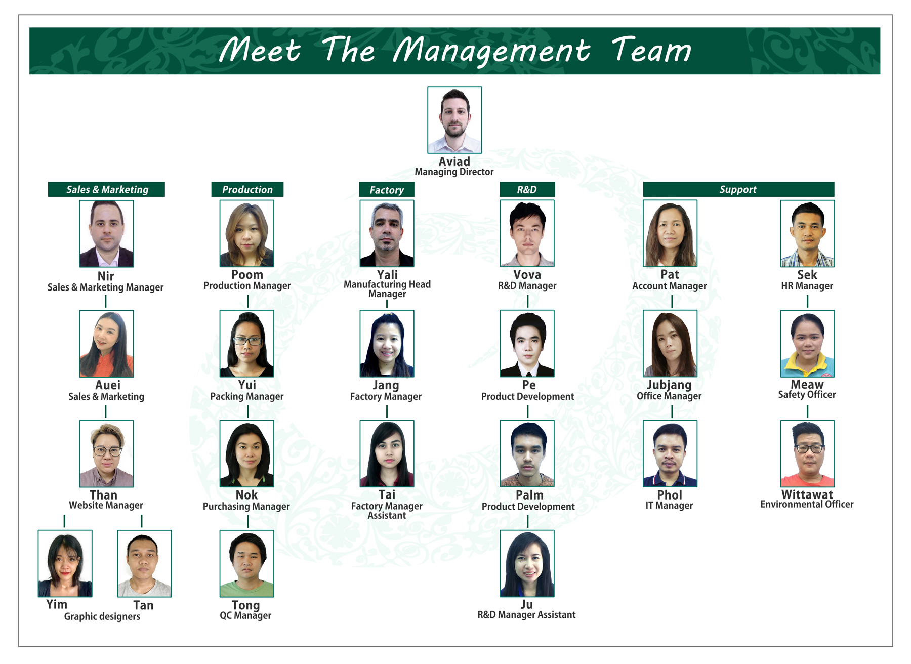 Meet Management Team
